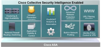 Cisco ASA 5500 Series Software Options Cisco ASA 5500 Series Software Options